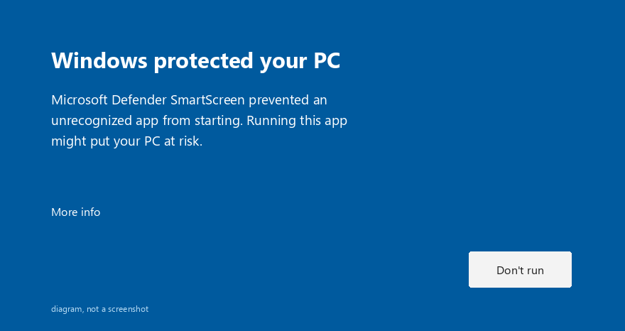 A diagram of the first Windows SmartScreen panel. It is blue and reads Windows protected your PC, with a More info link and a Don't run button.